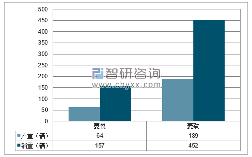 2018年1月东南分品牌产销量结构图