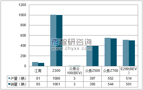 2018年1月湖南江南分品牌产销量结构图