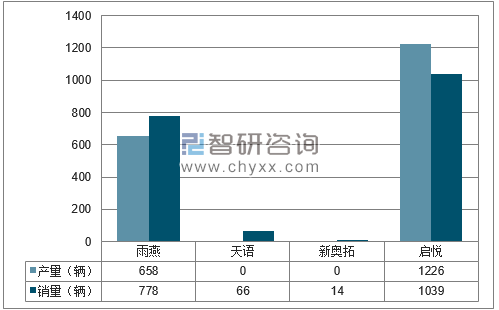 2018年1月长安铃木分品牌产销量结构图