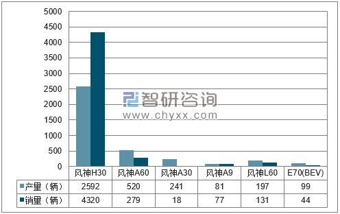 2018年1月东风集团分品牌产销量结构图