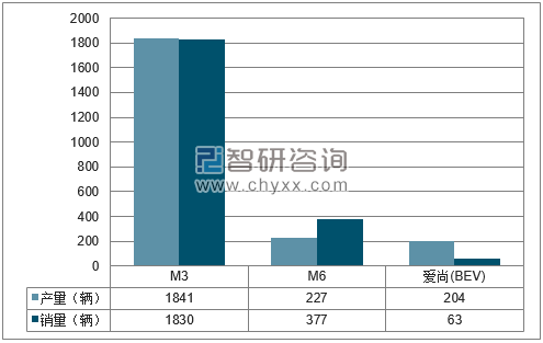 2018年1月海马轿车分品牌产销量结构图