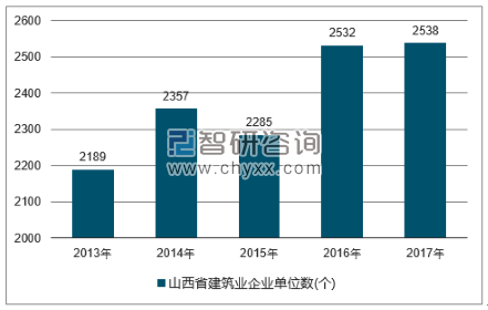 2018-2024年中国建筑行业市场深度调研及投资战略分析报告