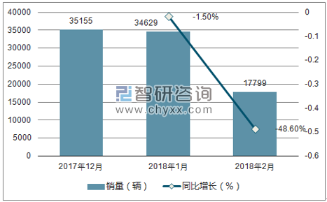 2018年斯柯达销量走势