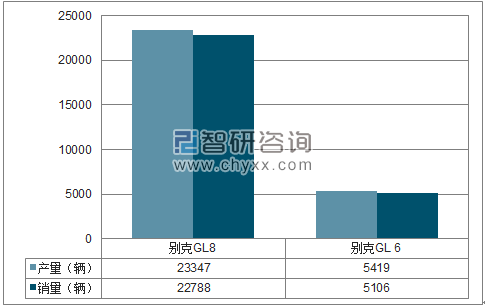 2018年1-2月上汽通用MPV分品牌产销量结构图