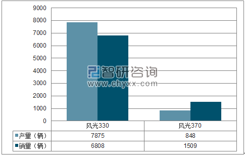 2018年1-2月东风小康MPV分品牌产销量结构图
