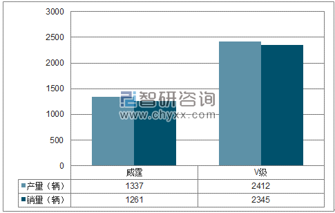 2018年1-2月福建奔驰MPV分品牌产销量结构图