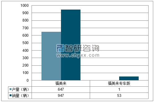 2018年1-2月一汽海马分品牌产销量结构图