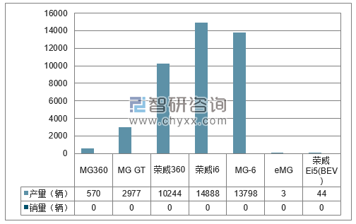 2018年1-2月南汽集团分品牌产销量结构图