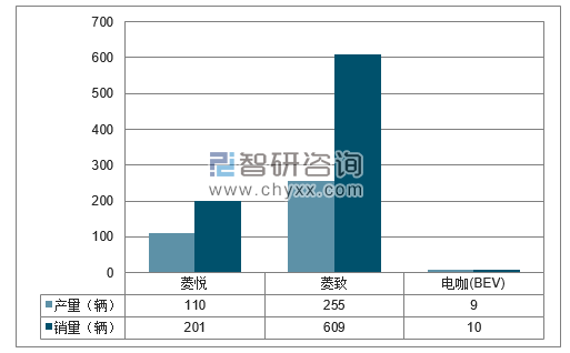 2018年1-2月东南分品牌产销量结构图