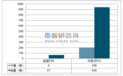 2018年1-2月华泰分品牌产销量结构图