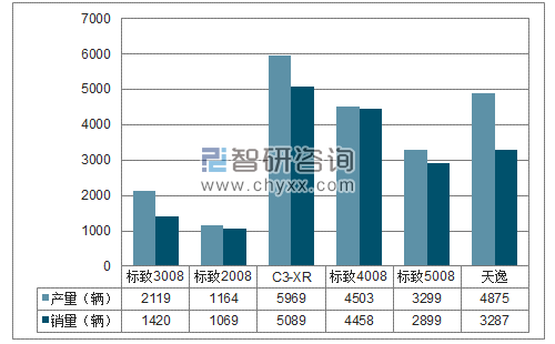 2018年1-2月东风神龙SUV分品牌产销量结构图