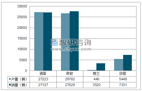 2018年1-2月东风日产SUV分品牌产销量结构图