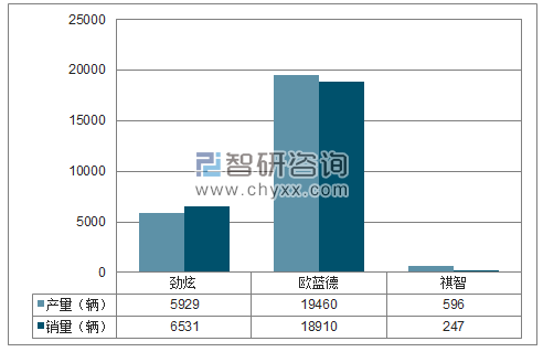 2018年1-2月广汽三菱SUV分品牌产销量结构图
