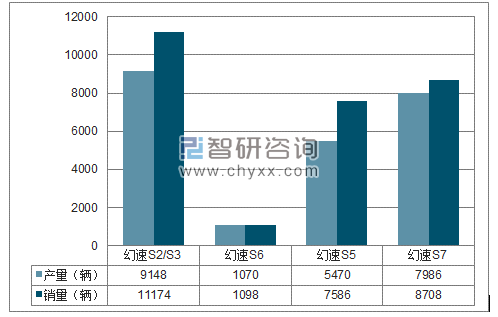 2018年1-2月北汽银翔SUV分品牌产销量结构图