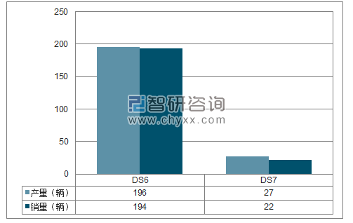 2018年1-2月长安标致雪铁龙SUV分品牌产销量结构图