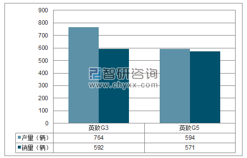 2018年1-2月潍柴汽车SUV分品牌产销量结构图