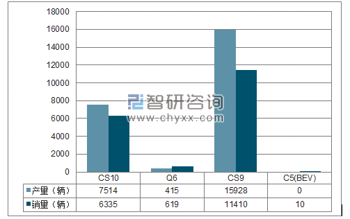 2018年1-2月长丰集团SUV分品牌产销量结构图
