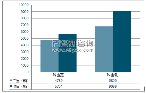 2018年1-2月东风雷诺SUV分品牌产销量结构图