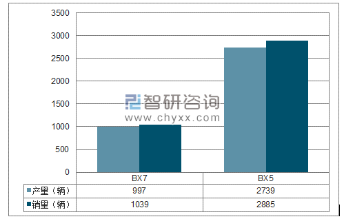 2018年1-2月北京宝沃SUV分品牌产销量结构图