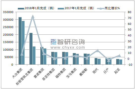 2018年1月欧洲乘用车（前十）注册情况