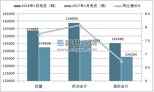 2018年1月欧洲轻型商用车3.5t以下注册情况