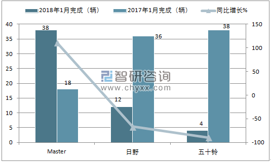 2018年1月巴基斯坦客车销量情况