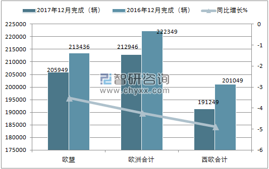 2018年2月欧洲轻型商用车3.5t以下注册情况