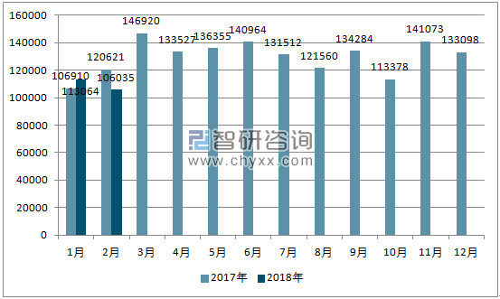 2017、2018年单月韩国汽车分车型销量