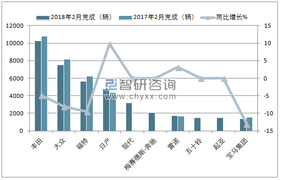  2018年2月南非汽车（前十）销量情况
