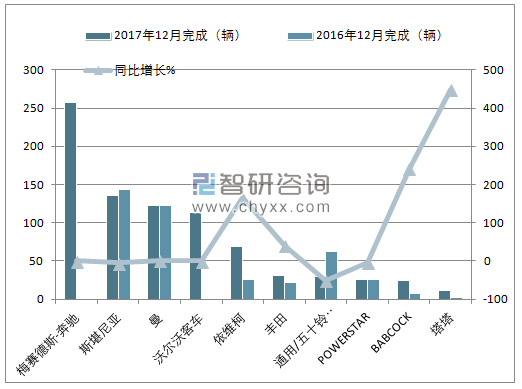 2018年2月南非超重型商用车（前十）销量情况