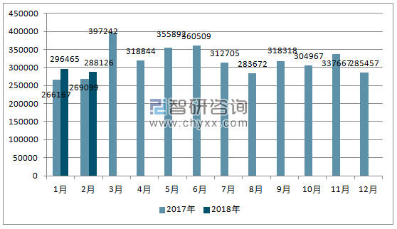  2017、2018年德国汽车分车型单月注册量