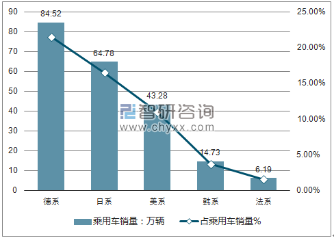 2018年1-2月乘用车分国别销量走势分析