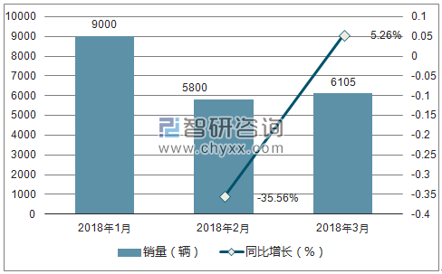 2018年雷诺销量走势