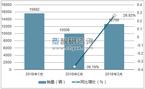 2018年三菱销量走势