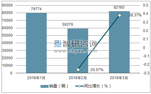 2018年五菱销量走势
