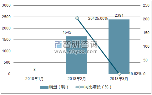 2018年英菲尼迪销量走势
