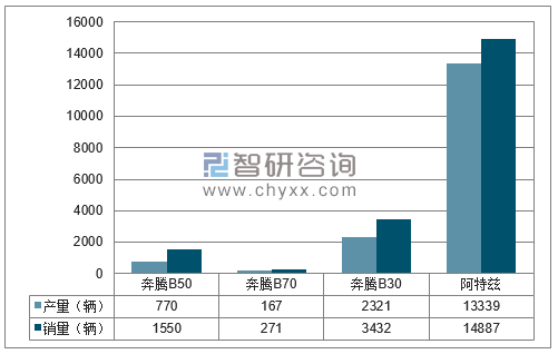 2018年1-3月一汽轿车分品牌产销量结构图