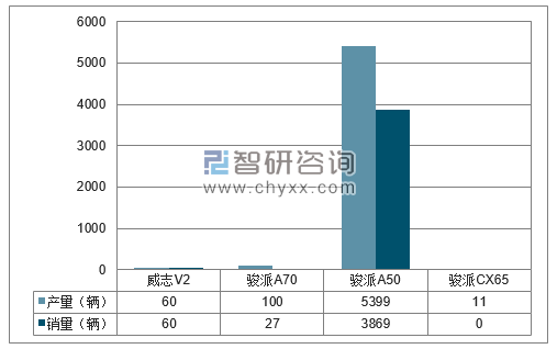 2018年1-3月天津一汽分品牌产销量结构图