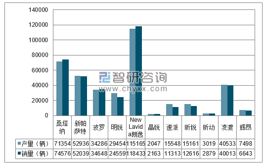 2018年1-3月上汽大众分品牌产销量结构图
