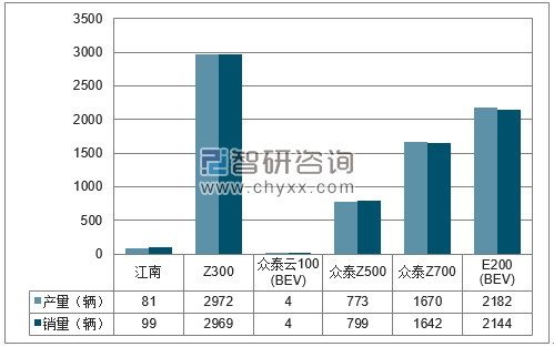 2018年1-3月湖南江南分品牌产销量结构图