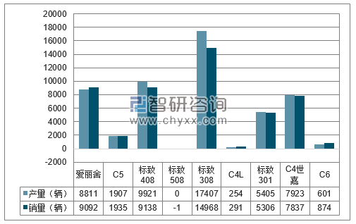 2018年1-3月东风神龙分品牌产销量结构图