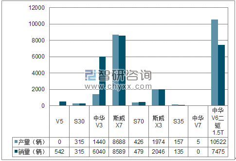 2018年1-3月华晨SUV分品牌产销量结构图