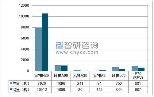 2018年1-3月东风集团分品牌产销量结构图