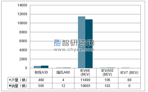2018年1-3月江淮分品牌产销量结构图
