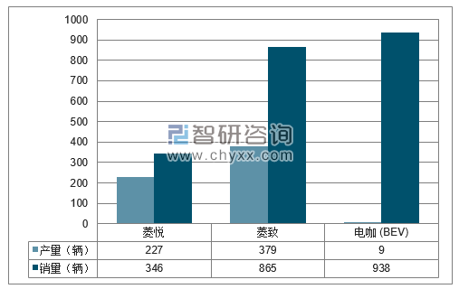 2018年1-3月东南分品牌产销量结构图