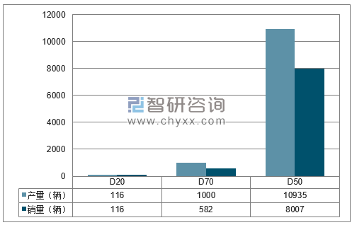 2018年1-3月北汽股份分品牌产销量结构图