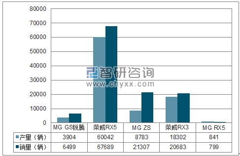 2018年1-3月上海股份SUV分品牌产销量结构图