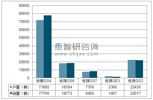 2018年1-3月广汽乘用车SUV分品牌产销量结构图