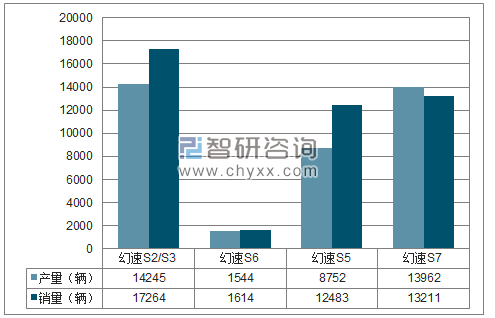 2018年1-3月北汽银翔SUV分品牌产销量结构图