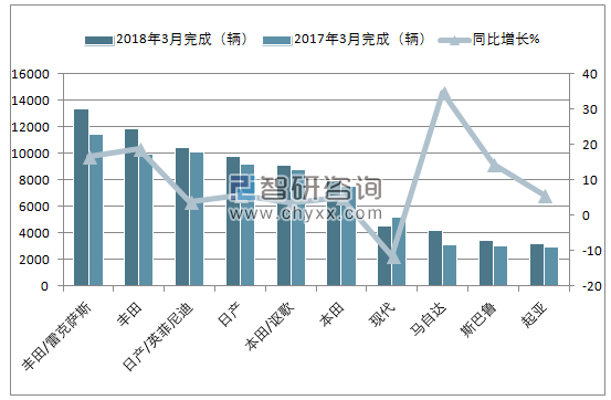 2018年3月加拿大轻型卡车（前十）销量情况